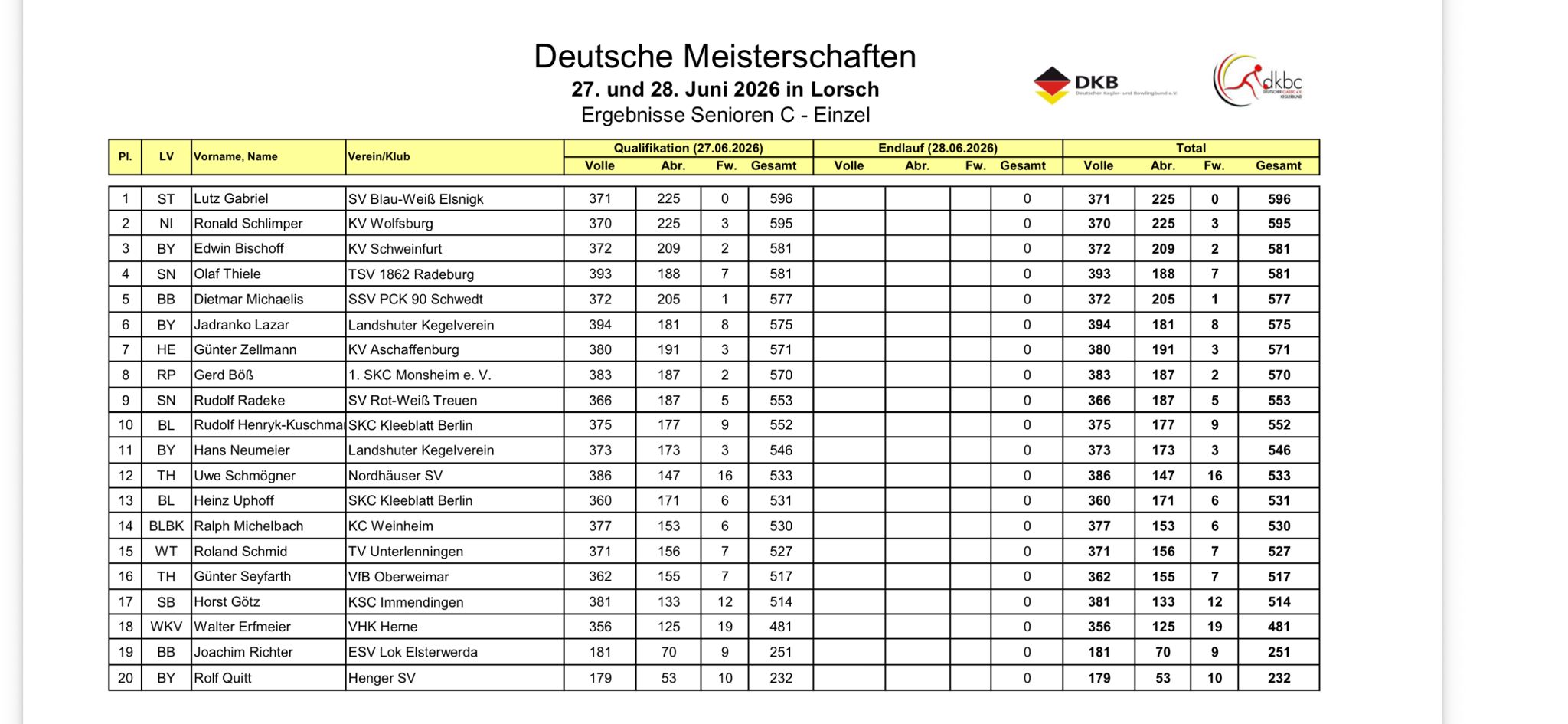 Mehr über den Artikel erfahren Starker 9. Platz bei den Deutschen Meisterschaften